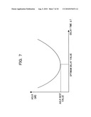 Predistorter and Distortion Compensation Method diagram and image