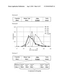 CALCULATION METHOD OF THE AMOUNT OF ZENITH TROPOSPHERE DELAY, AND A CORRECTING METHOD OF TROPOSPHERE DELAY OF SATELLITE POSITIONING SIGNAL diagram and image