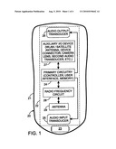 MULTIPLE INPUT, MULTIPLE OUTPUT ANTENNA FOR HANDHELD COMMUNICATION DEVICES diagram and image