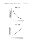 CONTROL METHOD OF FREQUENCY VARIABLE FILTER CIRCUIT AND RECEIVING APPARATUS diagram and image