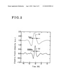 DEVICE FOR MEASURING THICKNESS OF PAINT FILM IN NON-CONTACTING MANNER diagram and image