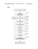 Image Forming Apparatus diagram and image