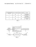 Methods and Systems for Hue Adjustment diagram and image