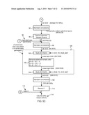 Methods and Systems for Hue Adjustment diagram and image