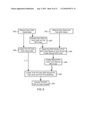 Methods and Systems for Hue Adjustment diagram and image