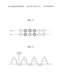 FLASH MEMORY DEVICE AND METHODS PROGRAMMING/READING FLASH MEMORY DEVICE diagram and image