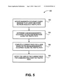 FREE MARKET BASED PRICING FOR BANDWIDTH AND NETWORK USAGE diagram and image