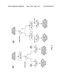 Apparatus and Method for Communicating Uplink Signaling Information diagram and image