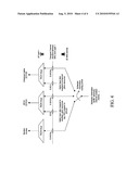 Apparatus and Method for Communicating Uplink Signaling Information diagram and image