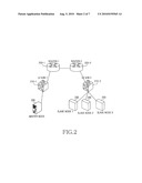 Apparatus and method for timing synchronization in a communication system diagram and image