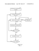 DISTRIBUTED PRIORITIZED CONTENTION FOR SPECTRUM SHARING diagram and image