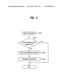 METHOD OF PERFORMING CELL RE-SELECTION IN A WIRELESS COMMUNICATION SYSTEM diagram and image