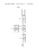 APPARATUS AND METHOD FOR TRANSMIT/RECEIVE OF IMAGE DATA diagram and image