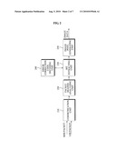 APPARATUS AND METHOD FOR TRANSMIT/RECEIVE OF IMAGE DATA diagram and image