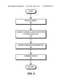 SYSTEM FOR FORWARDING A PACKET WITH A HIERARCHICALLY STRUCTURED VARIABLE-LENGTH IDENTIFIER diagram and image