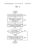 TRANSMITTER/RECEIVER FOR CONTROLLING MULTIUSER MULTIPLE INPUT MULTIPLE OUTPUT SYSTEM AND METHOD THEREOF diagram and image