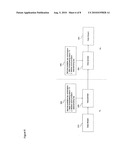 Conditional Access System For Each Transmitter In Single Frequency Network, And A Method Thereof diagram and image