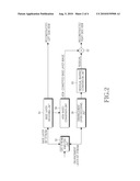 APPARATUS AND METHOD FOR ENCODING AND DECODING MULTI-VIEW IMAGE diagram and image