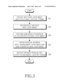 APPARATUS AND METHOD FOR ENCODING AND DECODING MULTI-VIEW IMAGE diagram and image