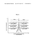 Exposure Head and Image Forming Apparatus diagram and image