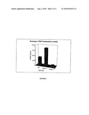 RECOMBINANT CANINE THYROID STIMULATING HORMONE AND METHODS OF PRODUCTION AND USE THEREOF diagram and image