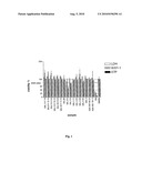 COMPOSITIONS COMPRISING BETULONIC ACID diagram and image