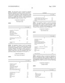 COMPOSITIONS COMPRISING BETULONIC ACID diagram and image