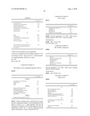 COMPOSITIONS COMPRISING BETULONIC ACID diagram and image