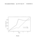 POLYMER FOR TISSUE ENGINEERING APPLICATIONS AND DRUG DELIVERY diagram and image