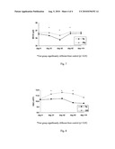 COMPOSITION FOR INCREASING STAMINA diagram and image