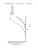 Tumour Growth Inhibitory Compounds and Methods of their Use diagram and image