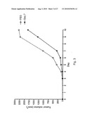 Tumour Growth Inhibitory Compounds and Methods of their Use diagram and image