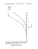 Tumour Growth Inhibitory Compounds and Methods of their Use diagram and image