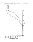 Tumour Growth Inhibitory Compounds and Methods of their Use diagram and image