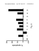 Tumour Growth Inhibitory Compounds and Methods of their Use diagram and image