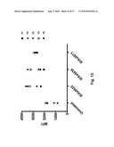 Tumour Growth Inhibitory Compounds and Methods of their Use diagram and image