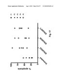 Tumour Growth Inhibitory Compounds and Methods of their Use diagram and image