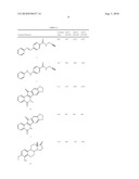 Microrna modulators and method for identifying and using the same diagram and image