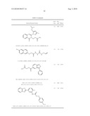 Microrna modulators and method for identifying and using the same diagram and image