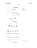 Microrna modulators and method for identifying and using the same diagram and image