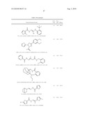 Microrna modulators and method for identifying and using the same diagram and image