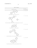 Microrna modulators and method for identifying and using the same diagram and image