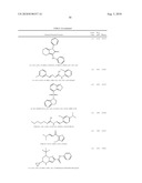 Microrna modulators and method for identifying and using the same diagram and image