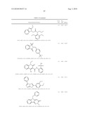 Microrna modulators and method for identifying and using the same diagram and image