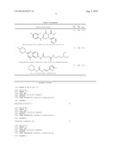 Microrna modulators and method for identifying and using the same diagram and image