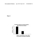 Methods For Screening Candidate Agents For Modulating Prorenin And Renin, Assays for Detecting Prorenin And Antibodies diagram and image