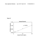 Methods For Screening Candidate Agents For Modulating Prorenin And Renin, Assays for Detecting Prorenin And Antibodies diagram and image