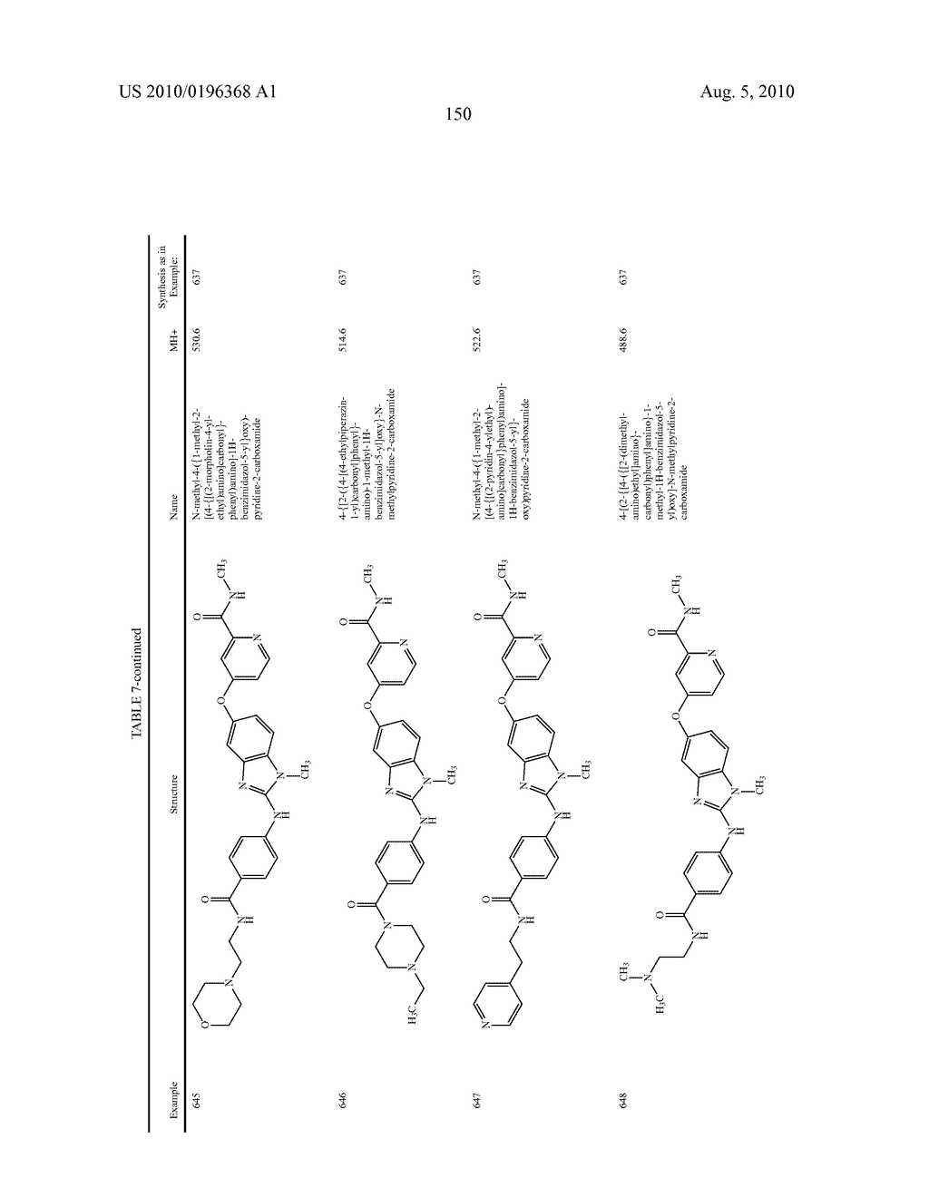 SUBSTITUTED BENZ-AZOLES AND METHODS OF THEIR USE AS INHIBITORS OF RAF KINASE - diagram, schematic, and image 150