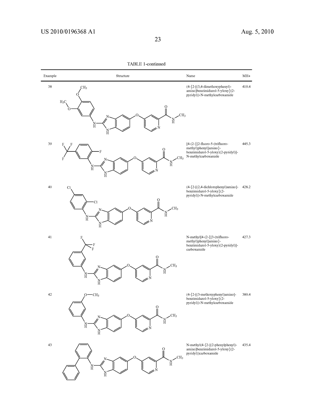 SUBSTITUTED BENZ-AZOLES AND METHODS OF THEIR USE AS INHIBITORS OF RAF KINASE - diagram, schematic, and image 24