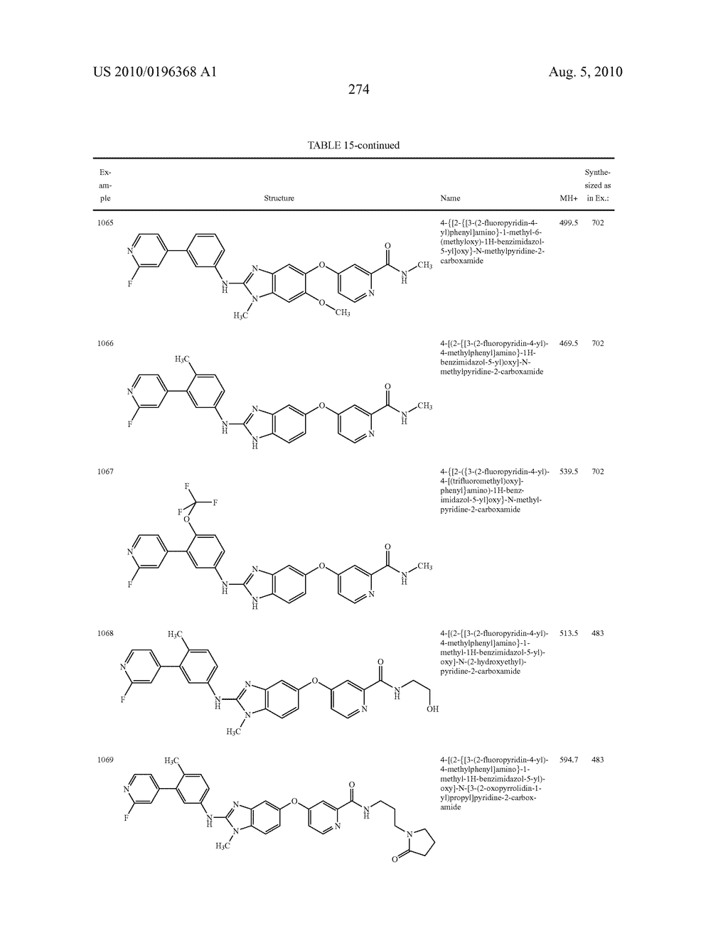 SUBSTITUTED BENZ-AZOLES AND METHODS OF THEIR USE AS INHIBITORS OF RAF KINASE - diagram, schematic, and image 274